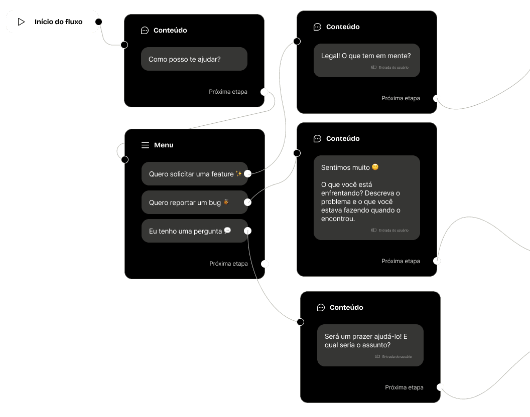 Modelo do Construtor de Chatbot de Fluxo